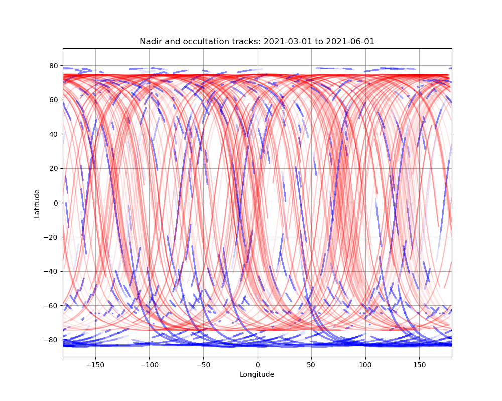 Nadir and occultation tracks 2021 03 01 to 2021 06 01