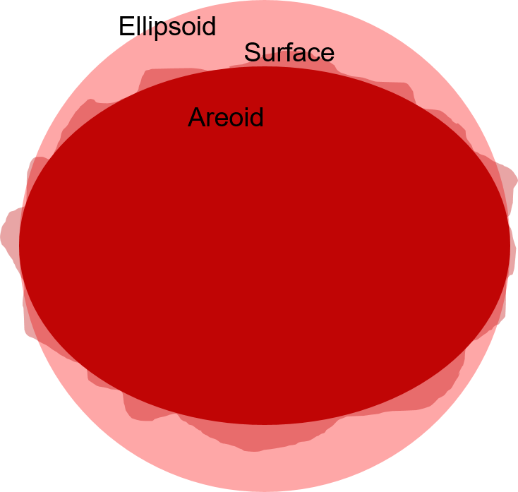 geometry surface types