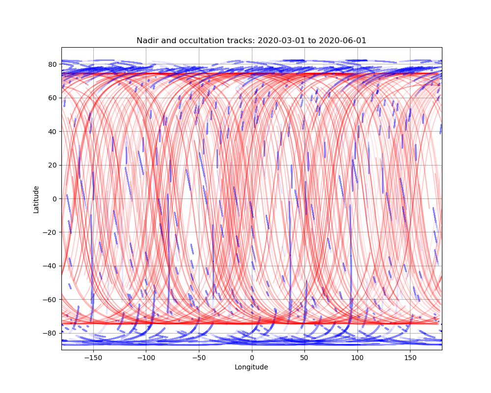 Nadir and occultation tracks 2020 03 01 to 2020 06 01