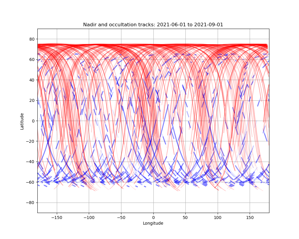 Nadir and occultation tracks 2021 06 01 to 2021 09 01