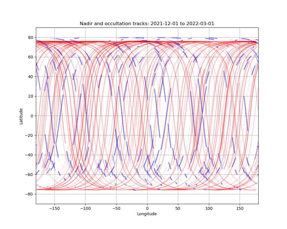 Nadir and occultation tracks 2021 12 01 to 2022 03 01
